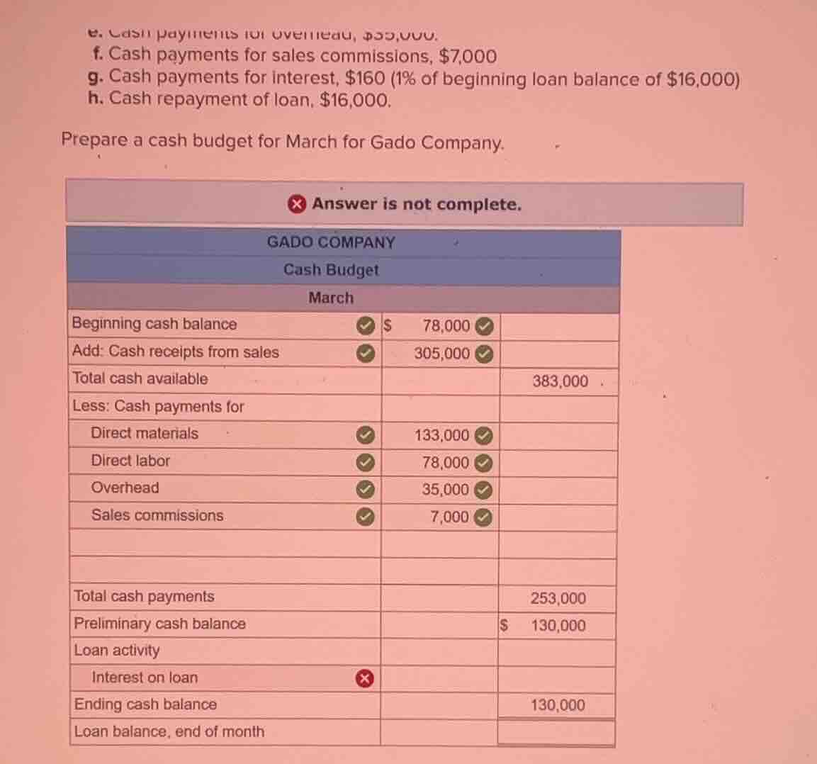 e. cash payments for overhead, $35,000. f. cash payments for sales comm…