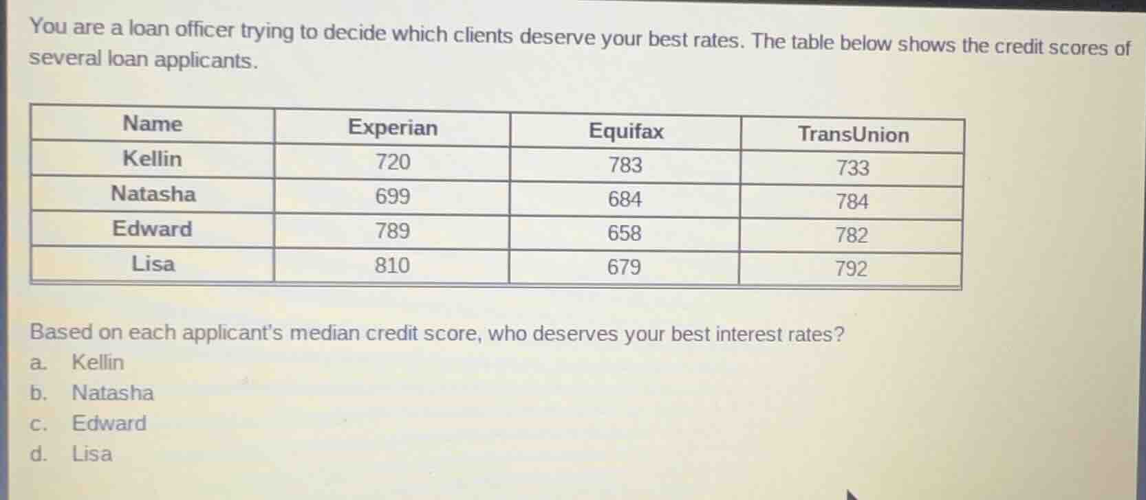 you are a loan officer trying to decide which clients deserve your best…
