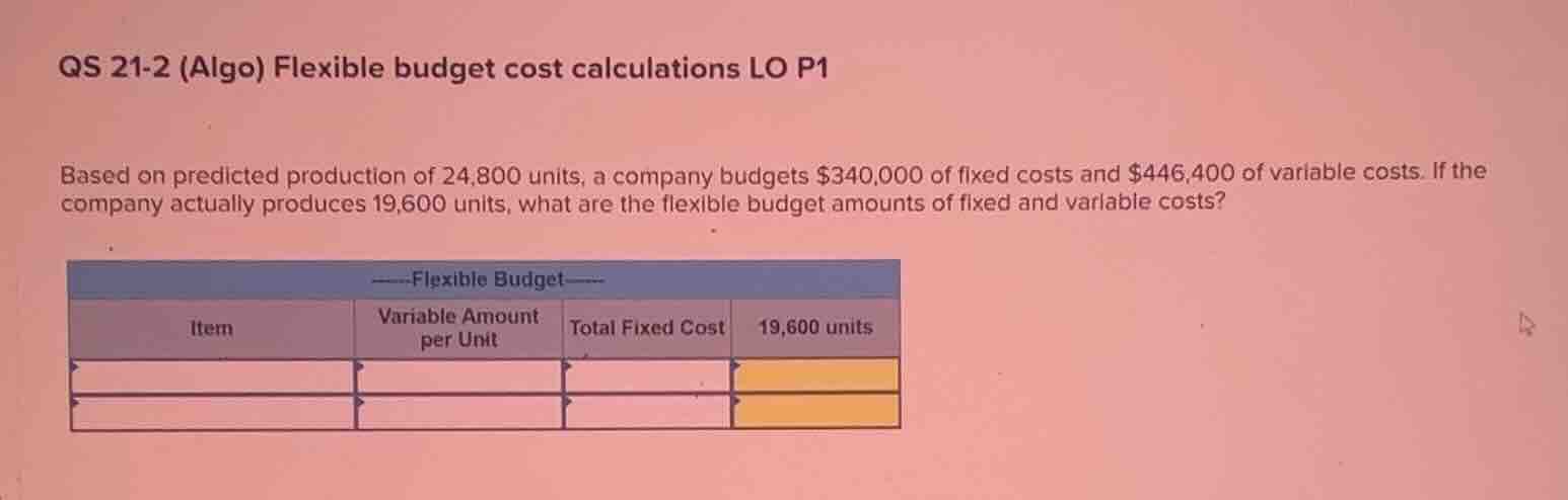 qs 21-2 (algo) flexible budget cost calculations lo p1 based on predict…