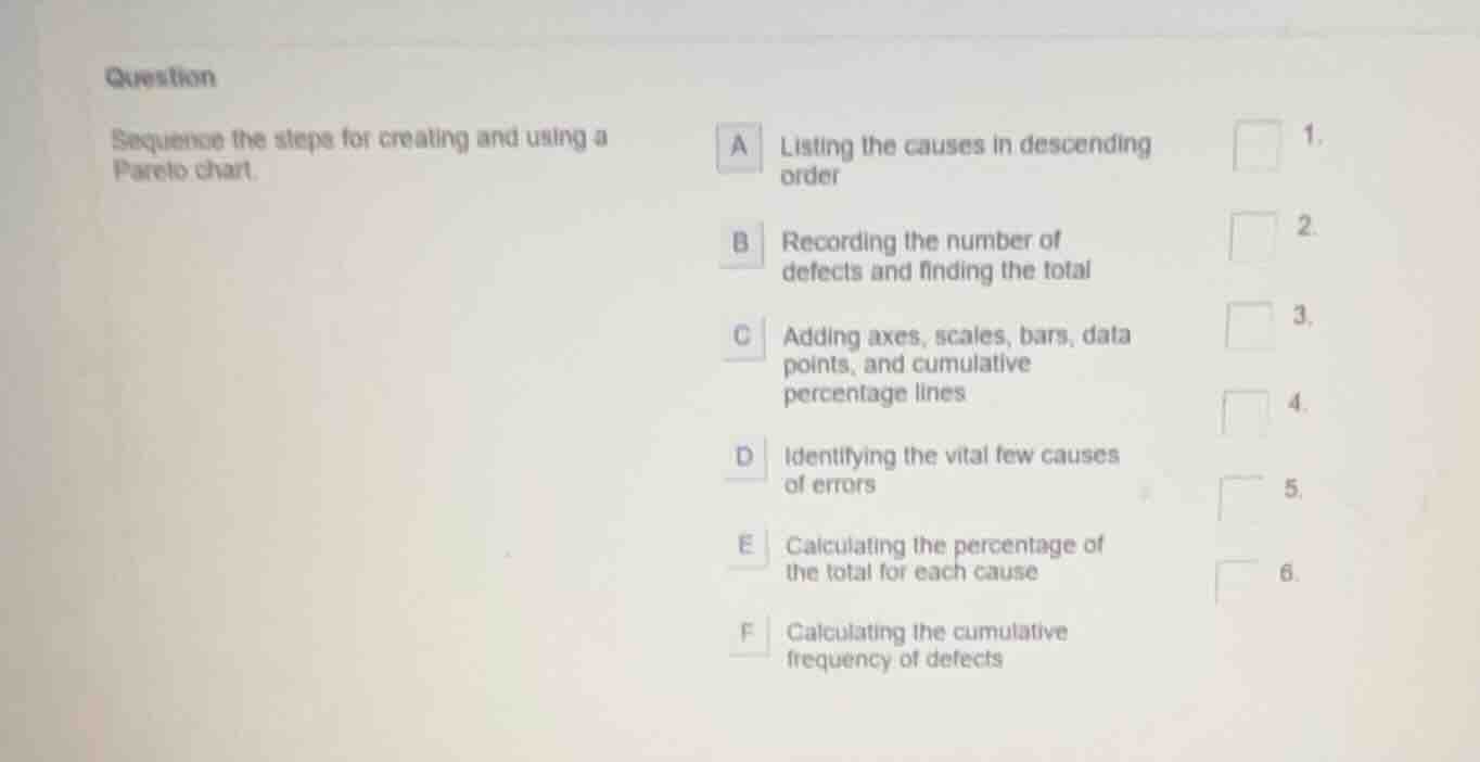 question sequence the steps for creating and using a pareto chart. a li…