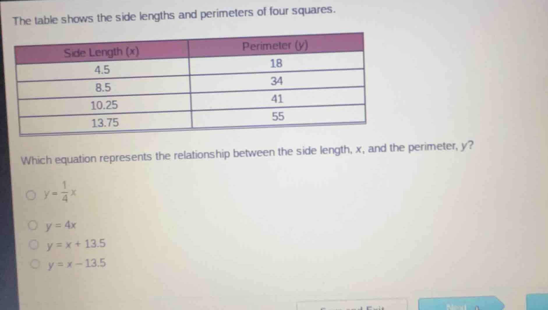 the table shows the side lengths and perimeters of four squares. which …