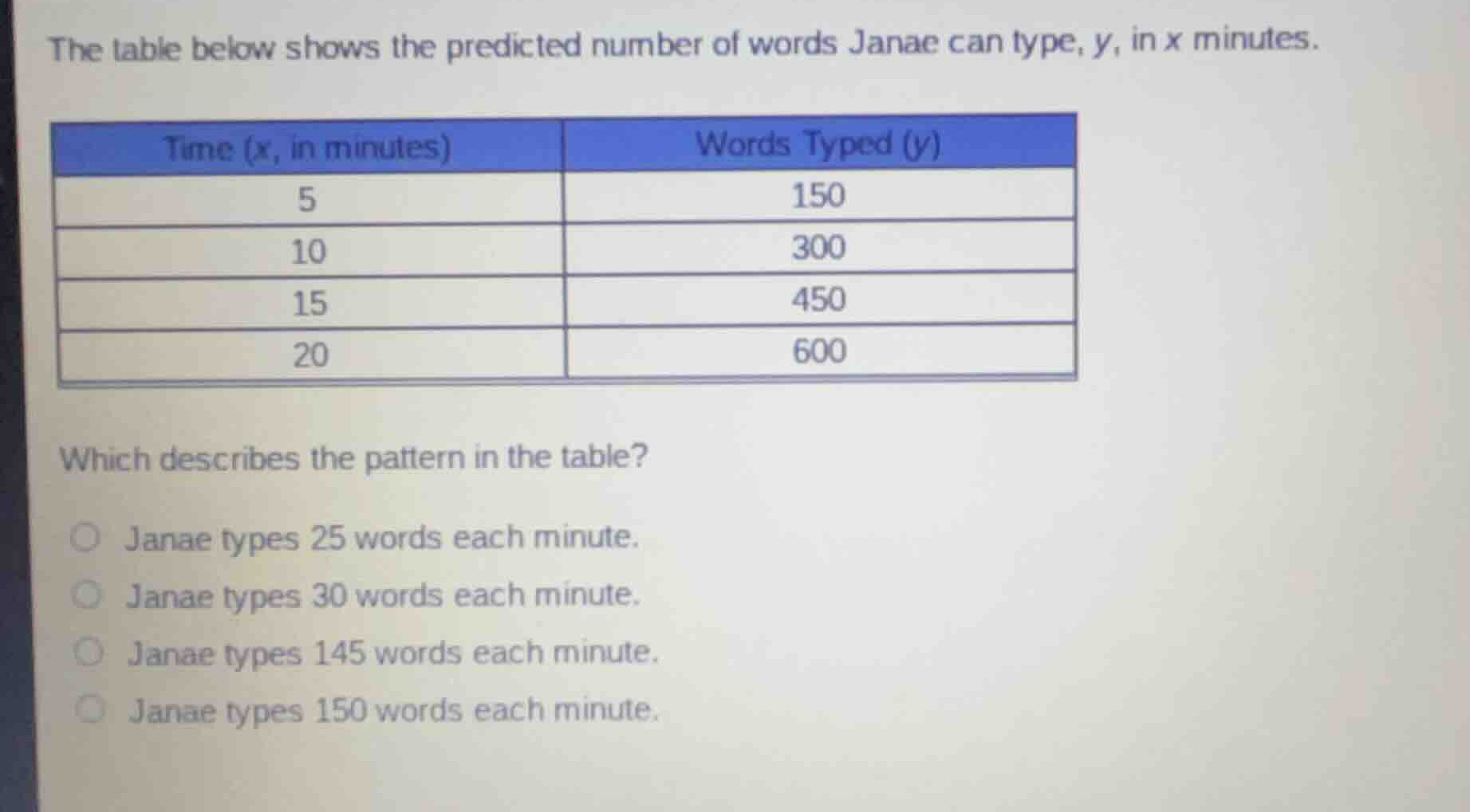 the table below shows the predicted number of words janae can type, (y)…