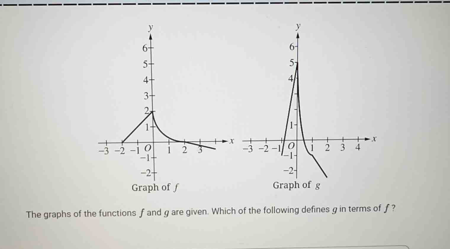 the graphs of the functions \\(f\\) and \\(g\\) are given. which of the…