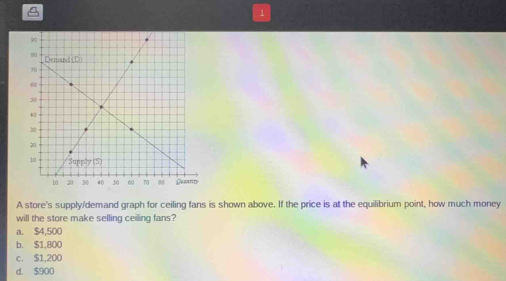a stores supply/demand graph for ceiling fans is shown above. if the pr…