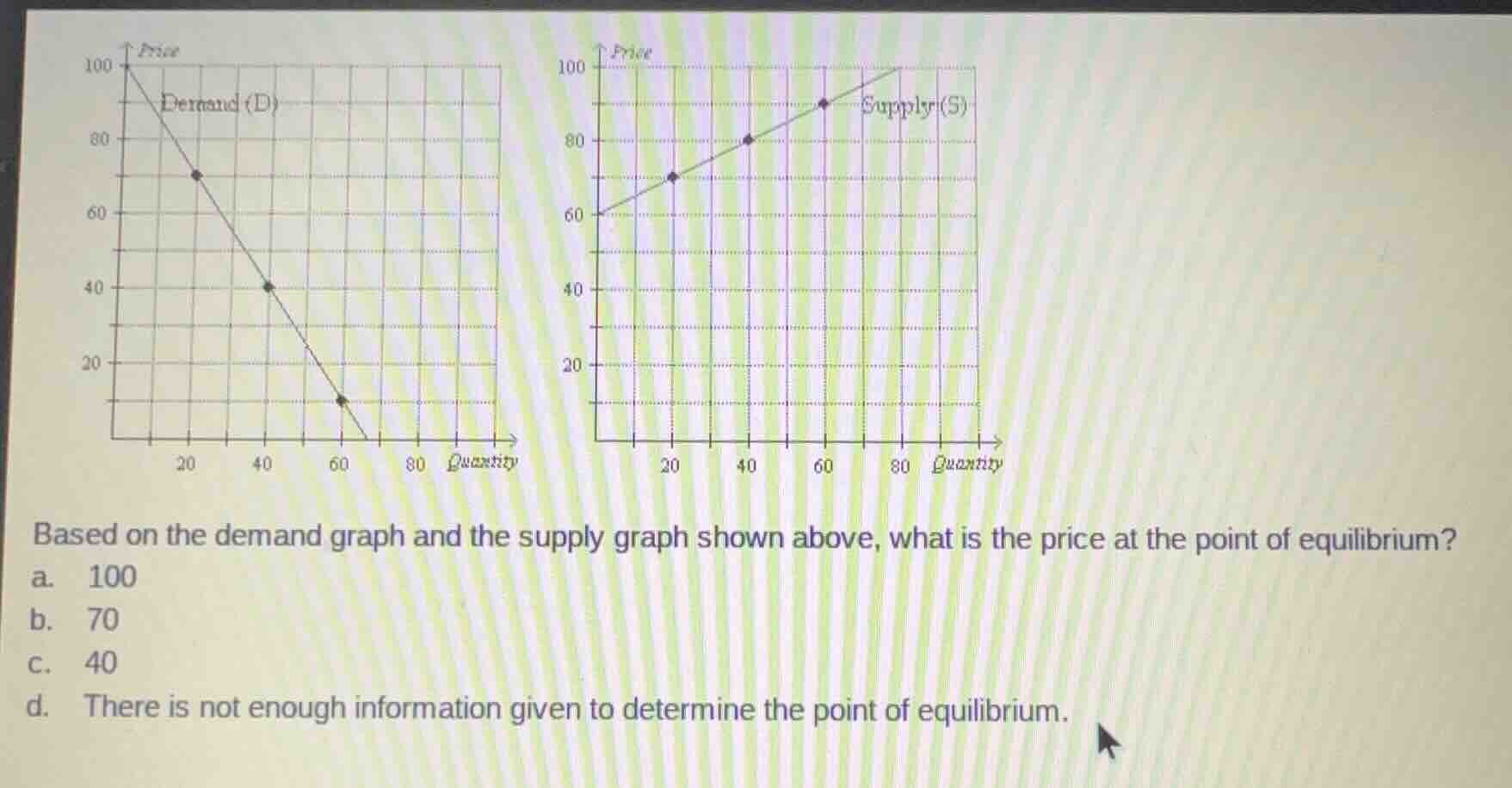 based on the demand graph and the supply graph shown above, what is the…