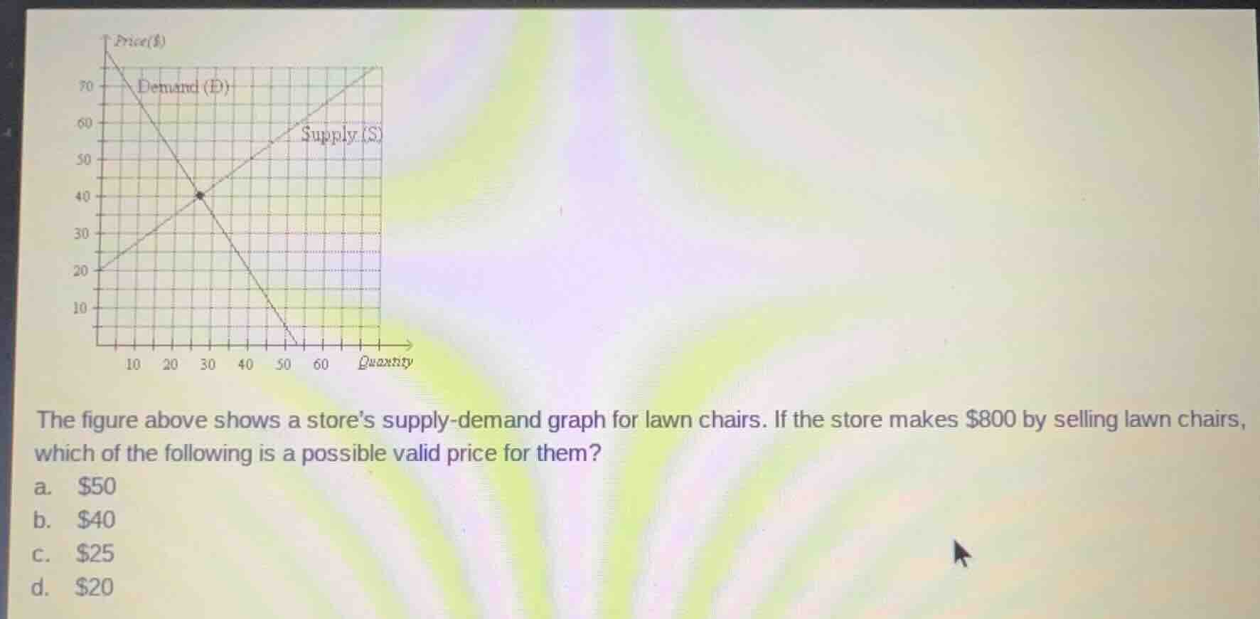the figure above shows a stores supply-demand graph for lawn chairs. if…