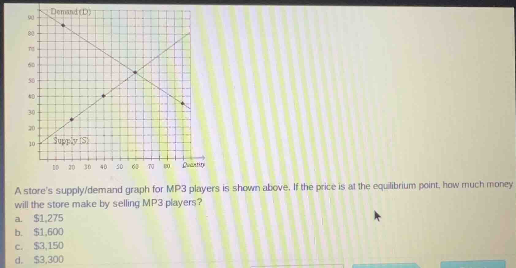 a stores supply/demand graph for mp3 players is shown above. if the pri…