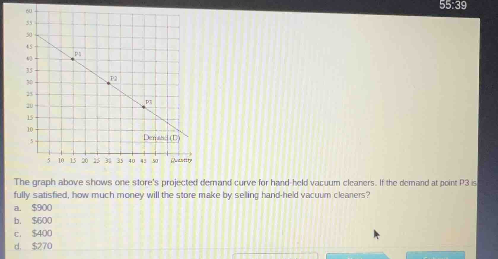 the graph above shows one stores projected demand curve for hand-held v…