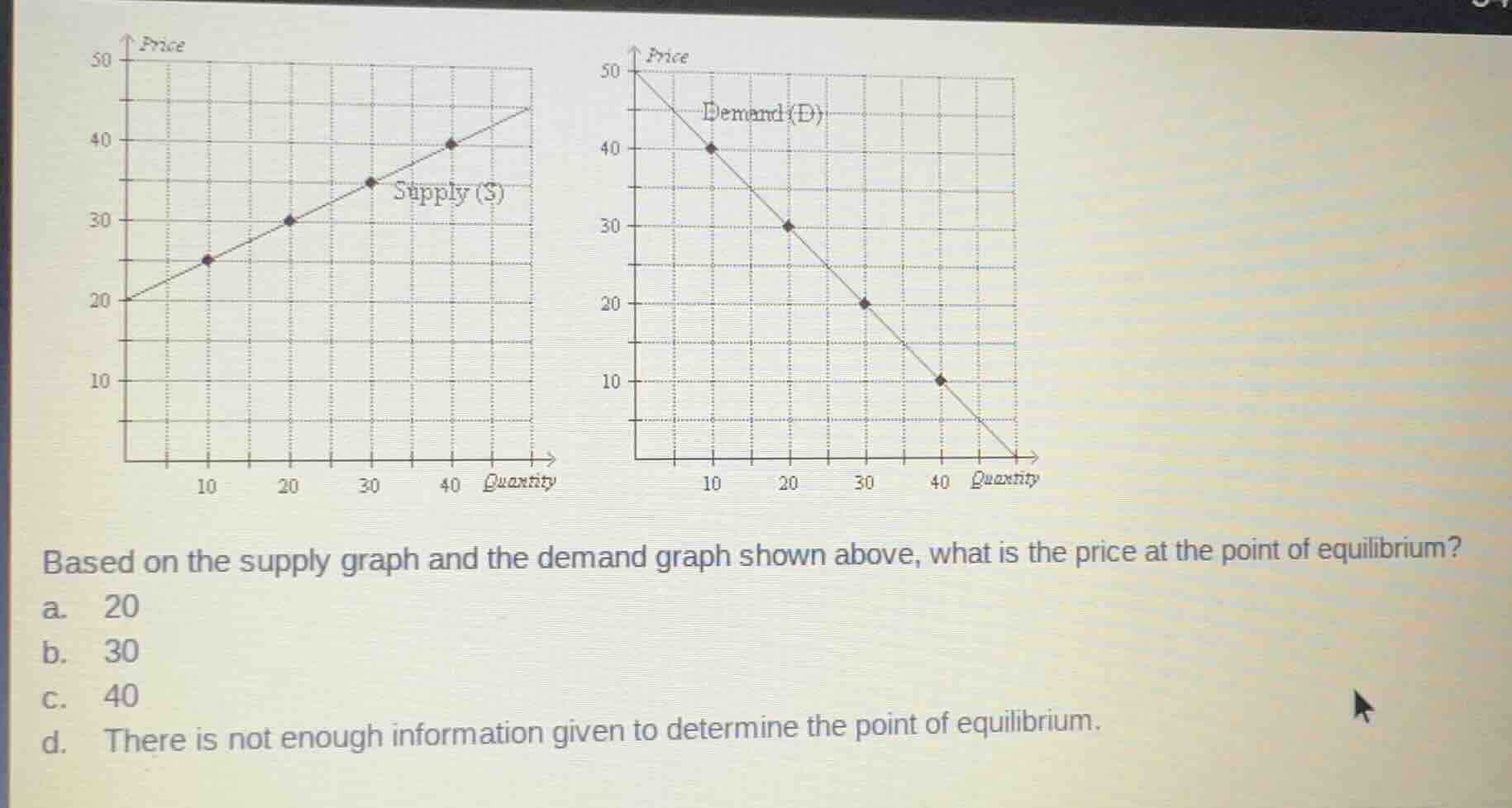 based on the supply graph and the demand graph shown above, what is the…