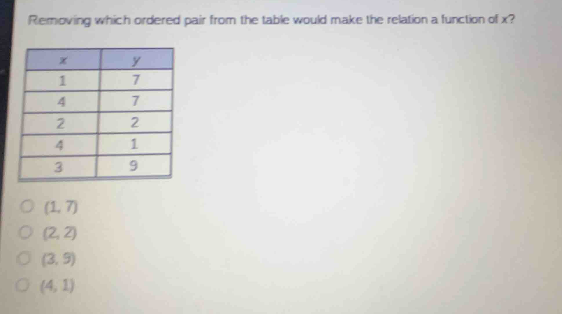 removing which ordered pair from the table would make the relation a fu…