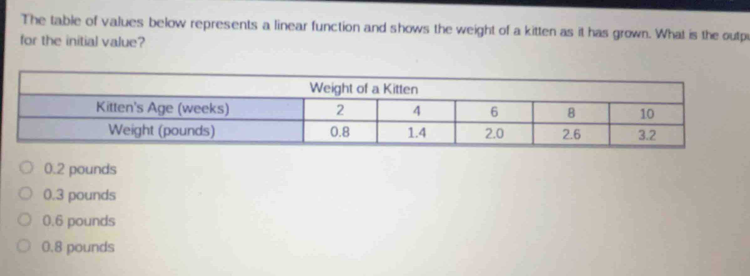 the table of values below represents a linear function and shows the we…