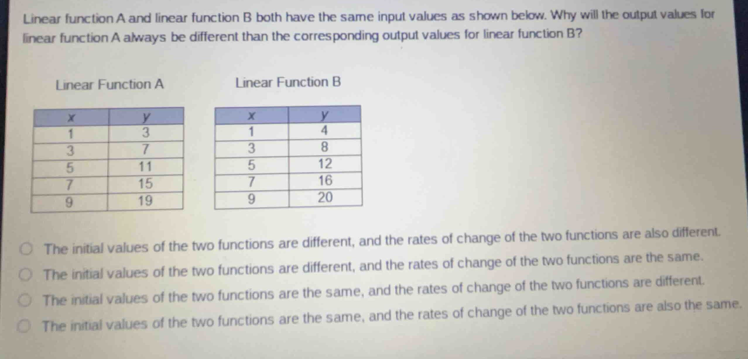 linear function a and linear function b both have the same input values…