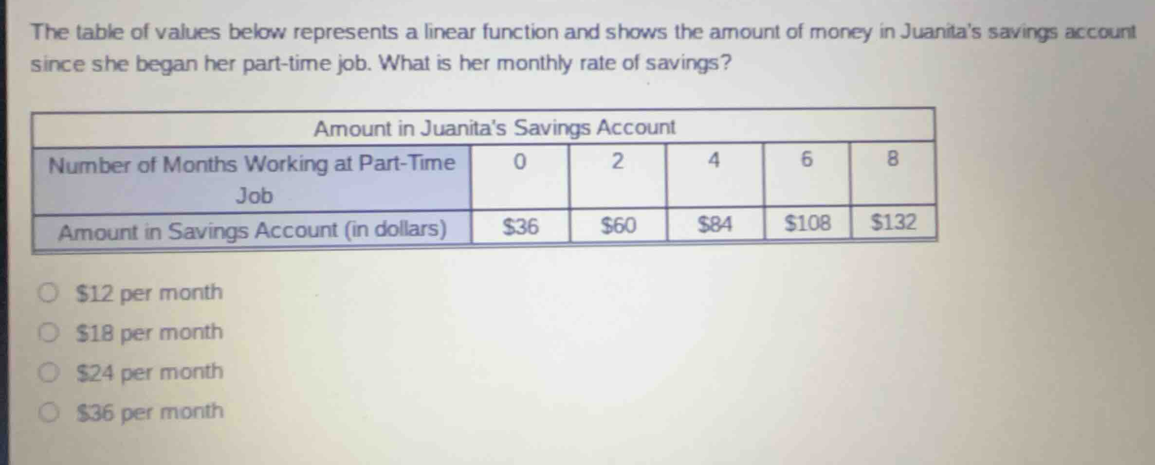 the table of values below represents a linear function and shows the am…