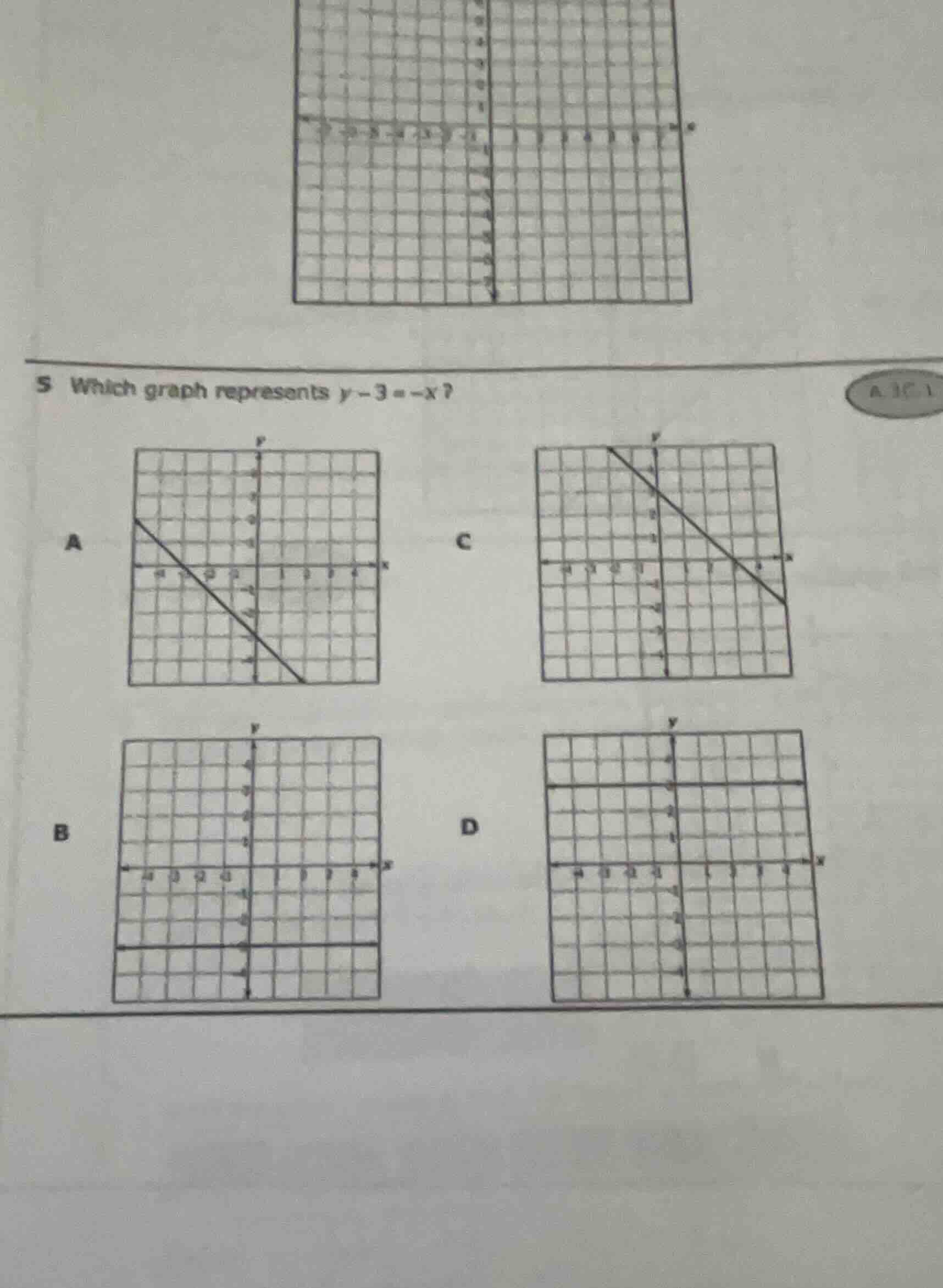 5 which graph represents \\(y - 3 = -x\\)?