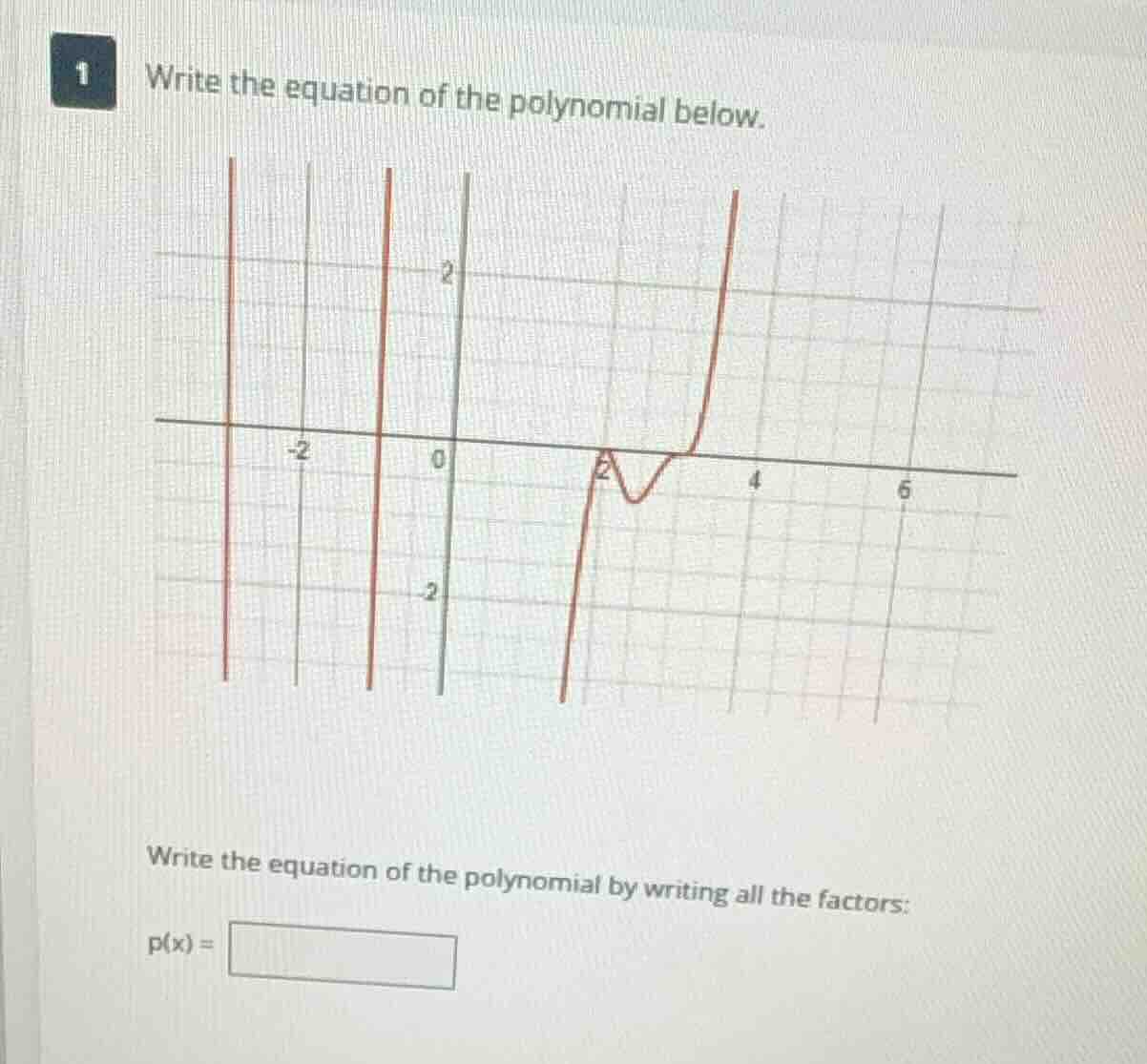 write the equation of the polynomial below. write the equation of the p…