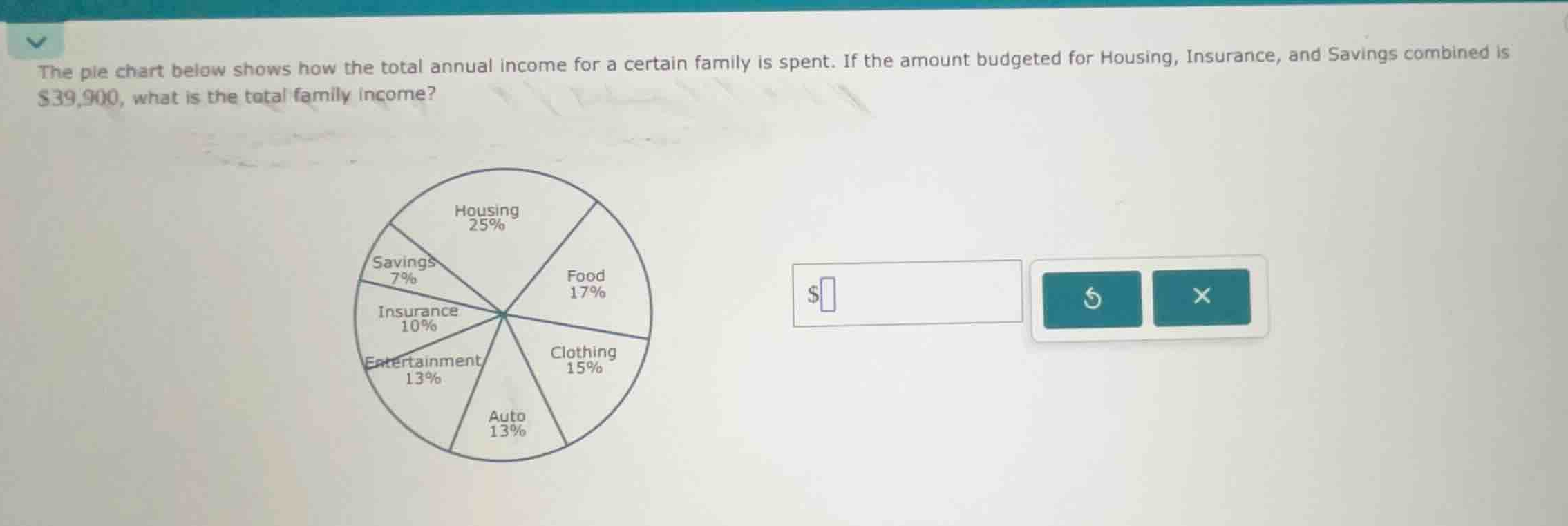 the pie chart below shows how the total annual income for a certain fam…