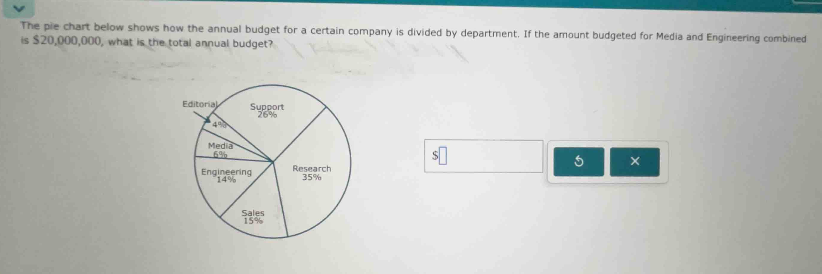 the pie chart below shows how the annual budget for a certain company i…