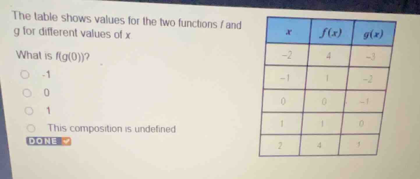the table shows values for the two functions \\(f\\) and \\(g\\) for di…