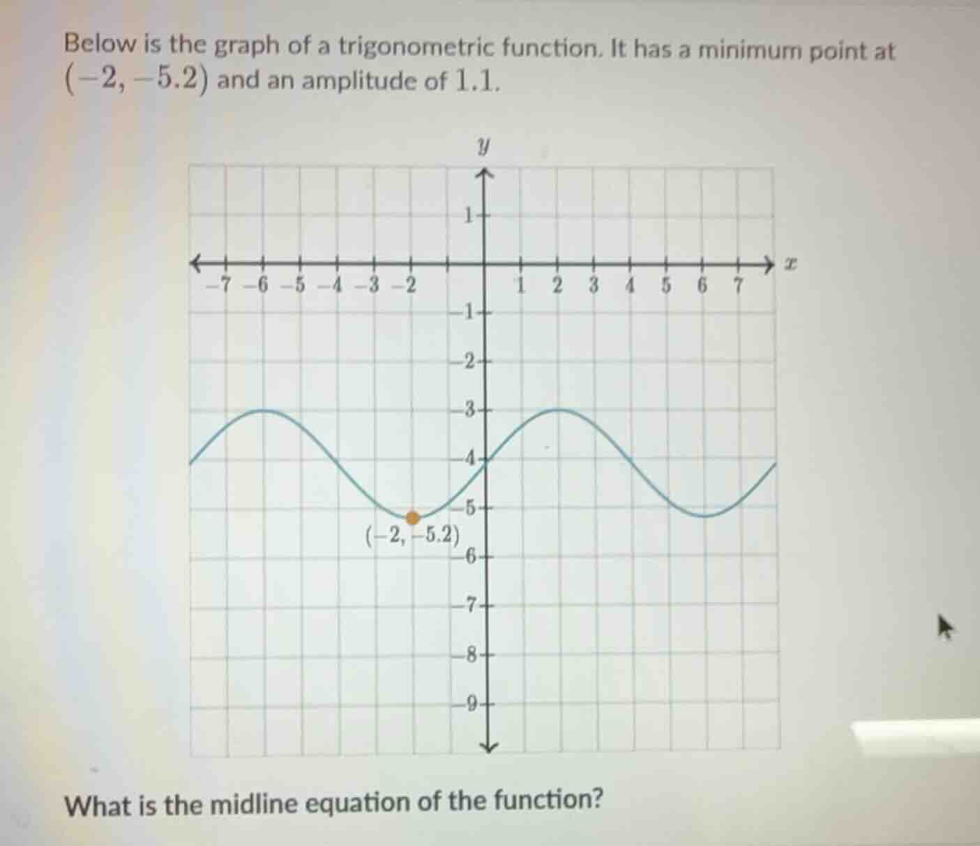 below is the graph of a trigonometric function. it has a minimum point …