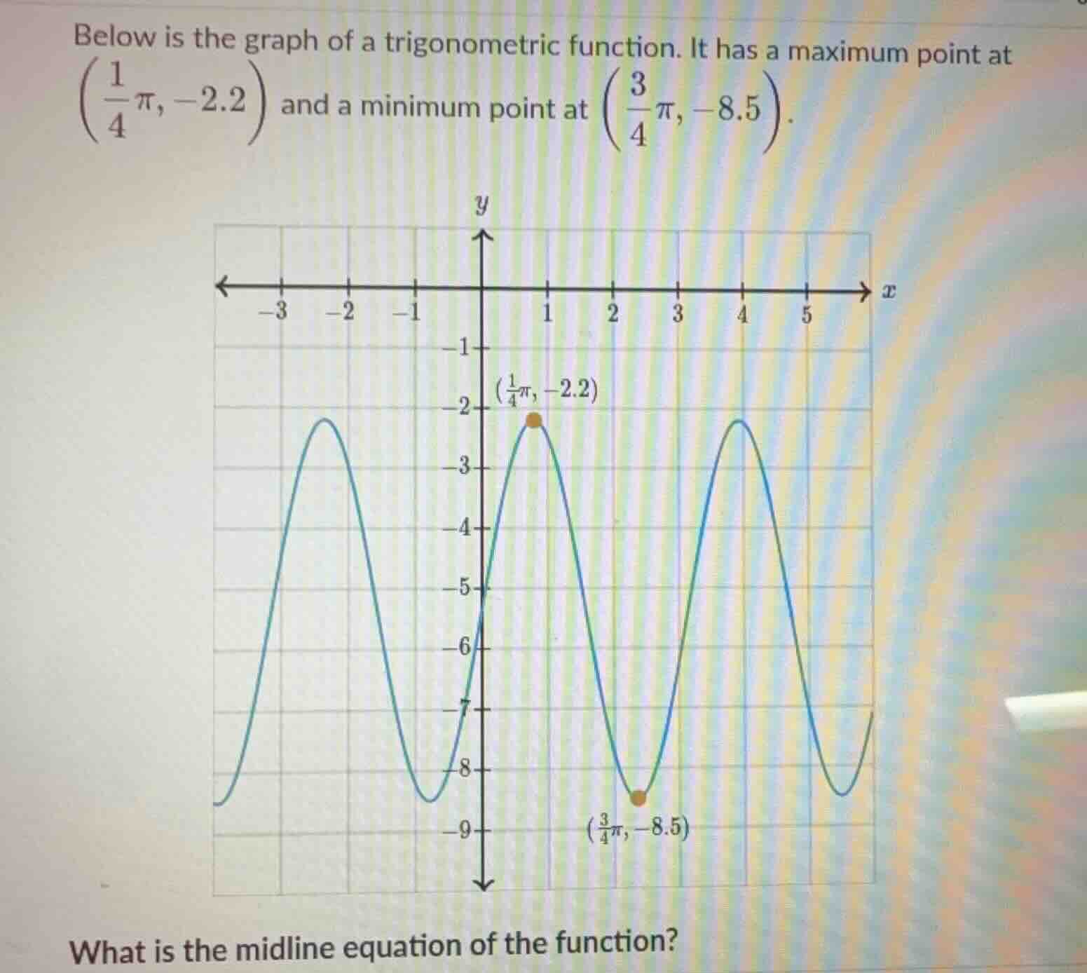 below is the graph of a trigonometric function. it has a maximum point …