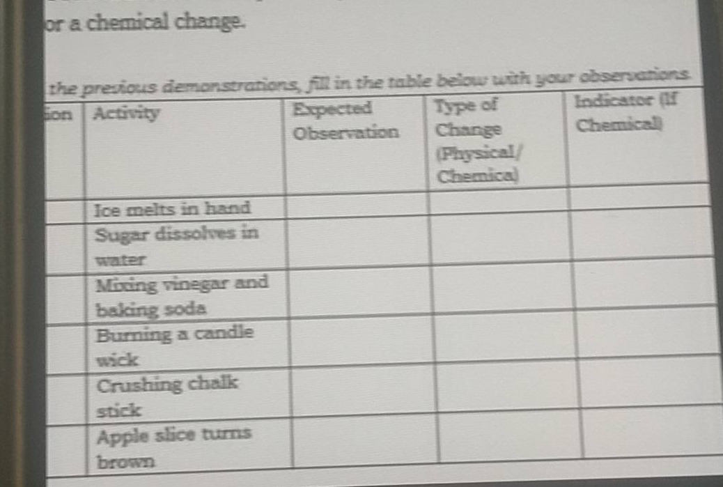 or a chemical change. the previous demonstrations, fill in the table be…