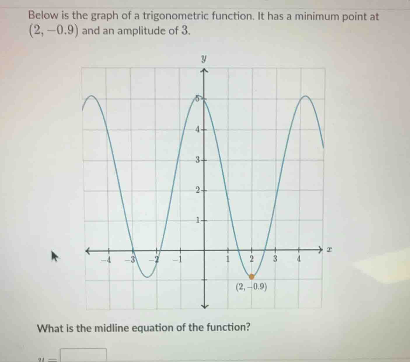 below is the graph of a trigonometric function. it has a minimum point …