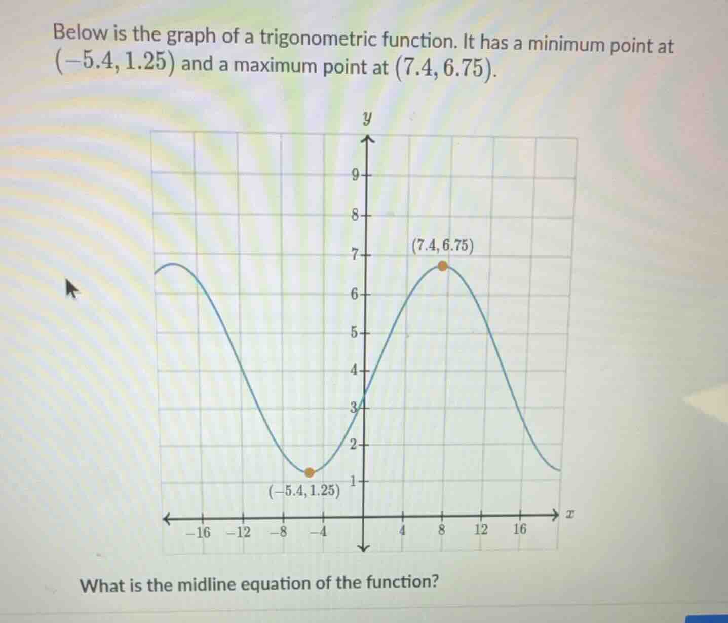 below is the graph of a trigonometric function. it has a minimum point …