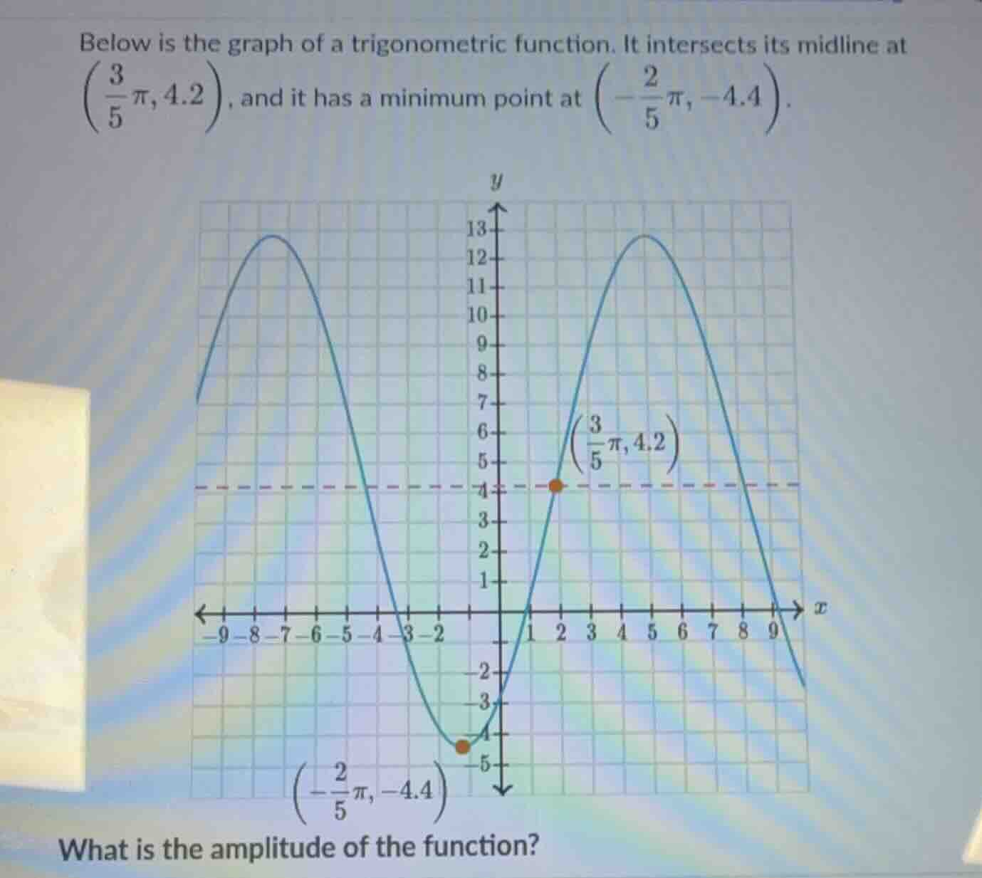 below is the graph of a trigonometric function. it intersects its midli…