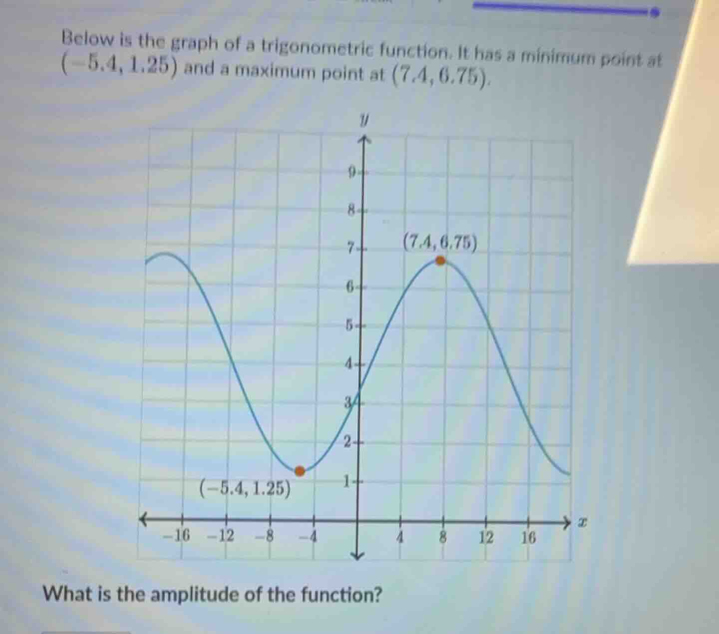 below is the graph of a trigonometric function. it has a minimum point …