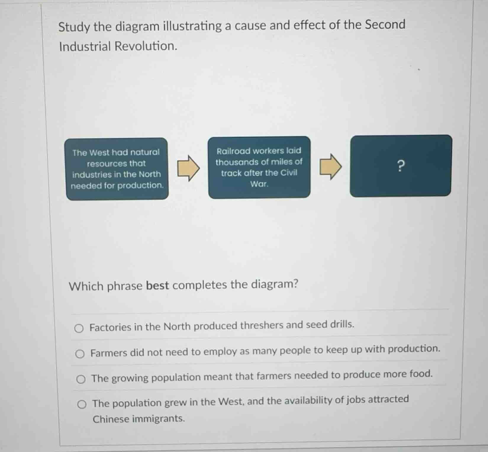 study the diagram illustrating a cause and effect of the second industr…