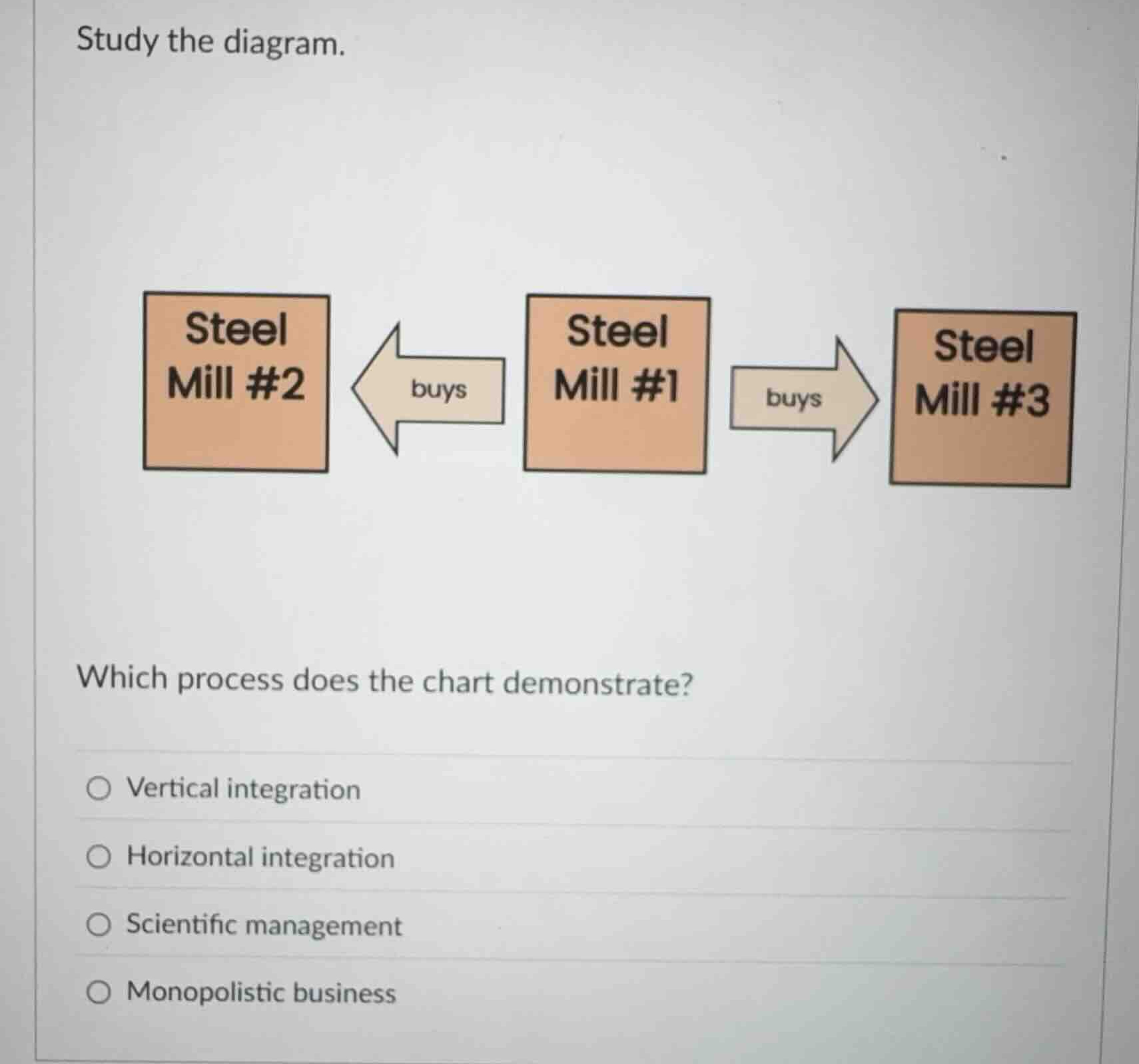 study the diagram. which process does the chart demonstrate? - vertical…