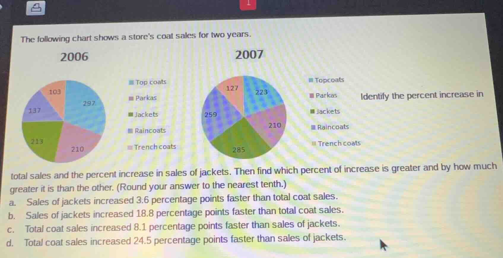 the following chart shows a stores coat sales for two years. 2006 top c…