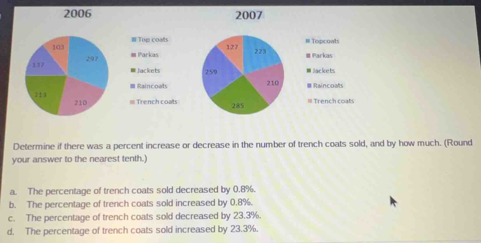 determine if there was a percent increase or decrease in the number of …