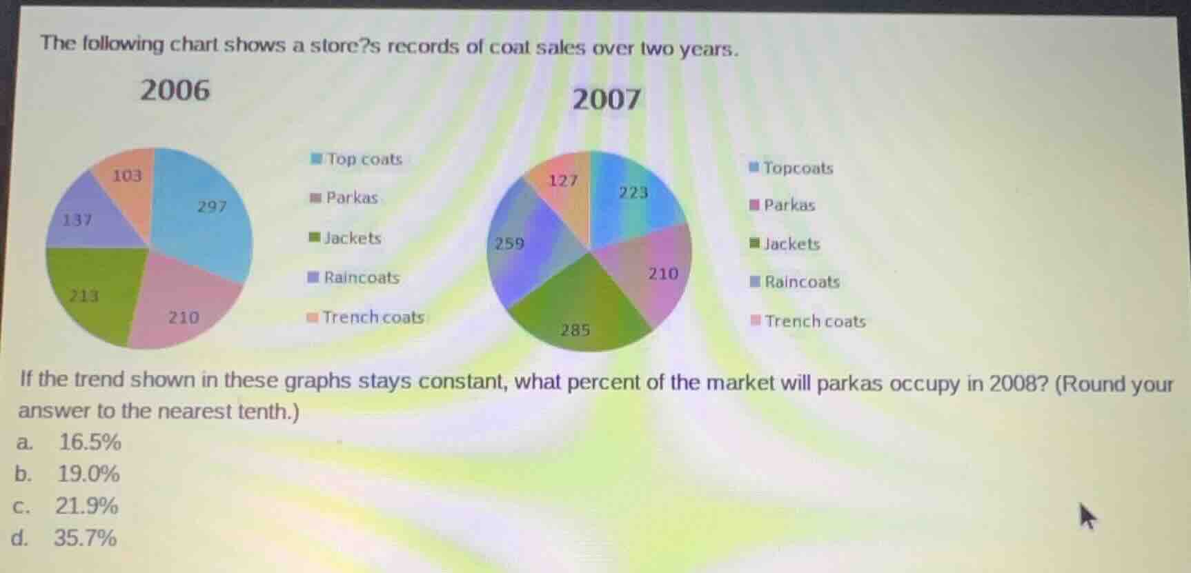 the following chart shows a stores records of coat sales over two years…