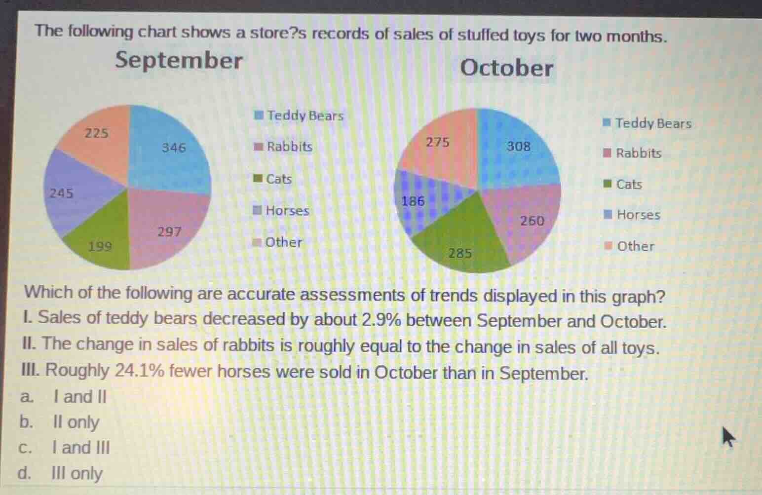 the following chart shows a stores records of sales of stuffed toys for…