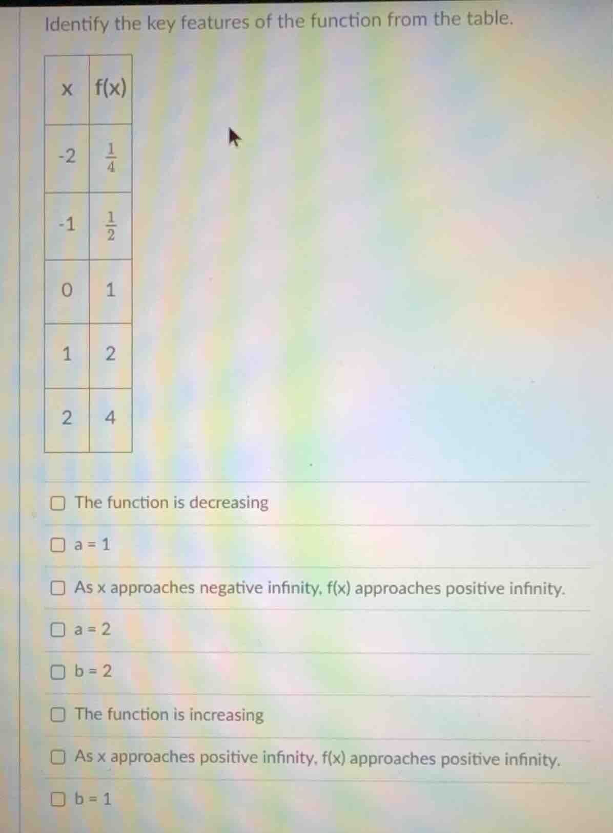 identify the key features of the function from the table. \\begin{array…