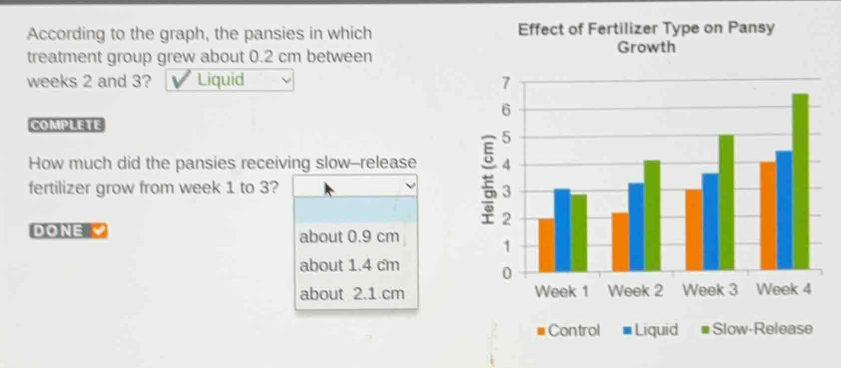 according to the graph, the pansies in which treatment group grew about…
