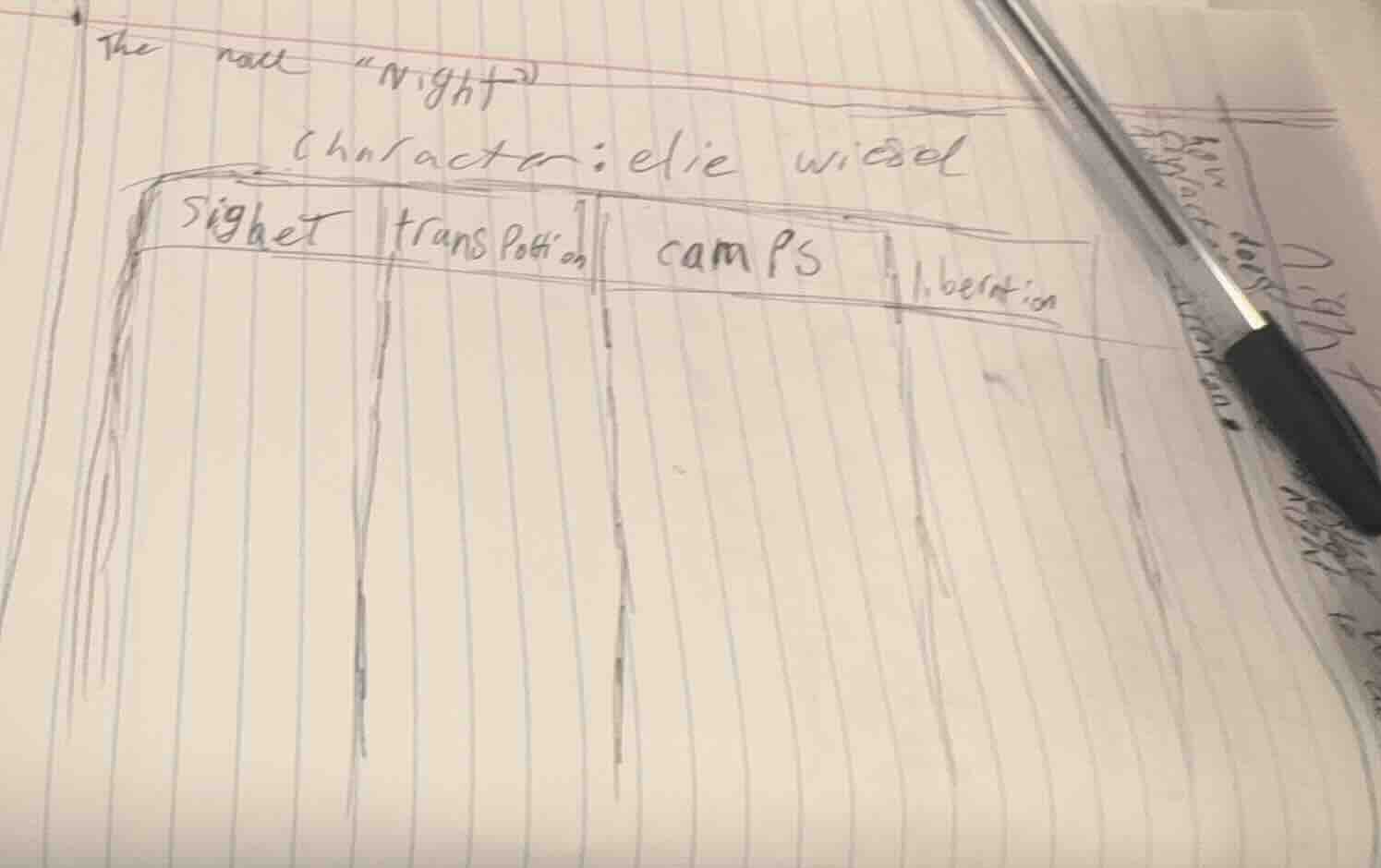 the novel ight\ character: elie wiesel sighet | transportation | camps …
