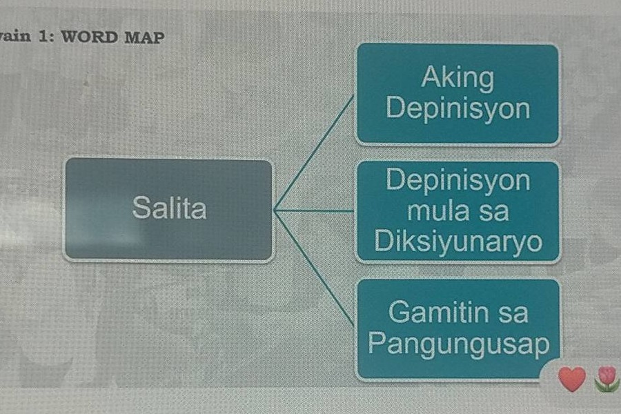 wain 1: word map salita aking depinisyon depinisyon mula sa diksiyunary…