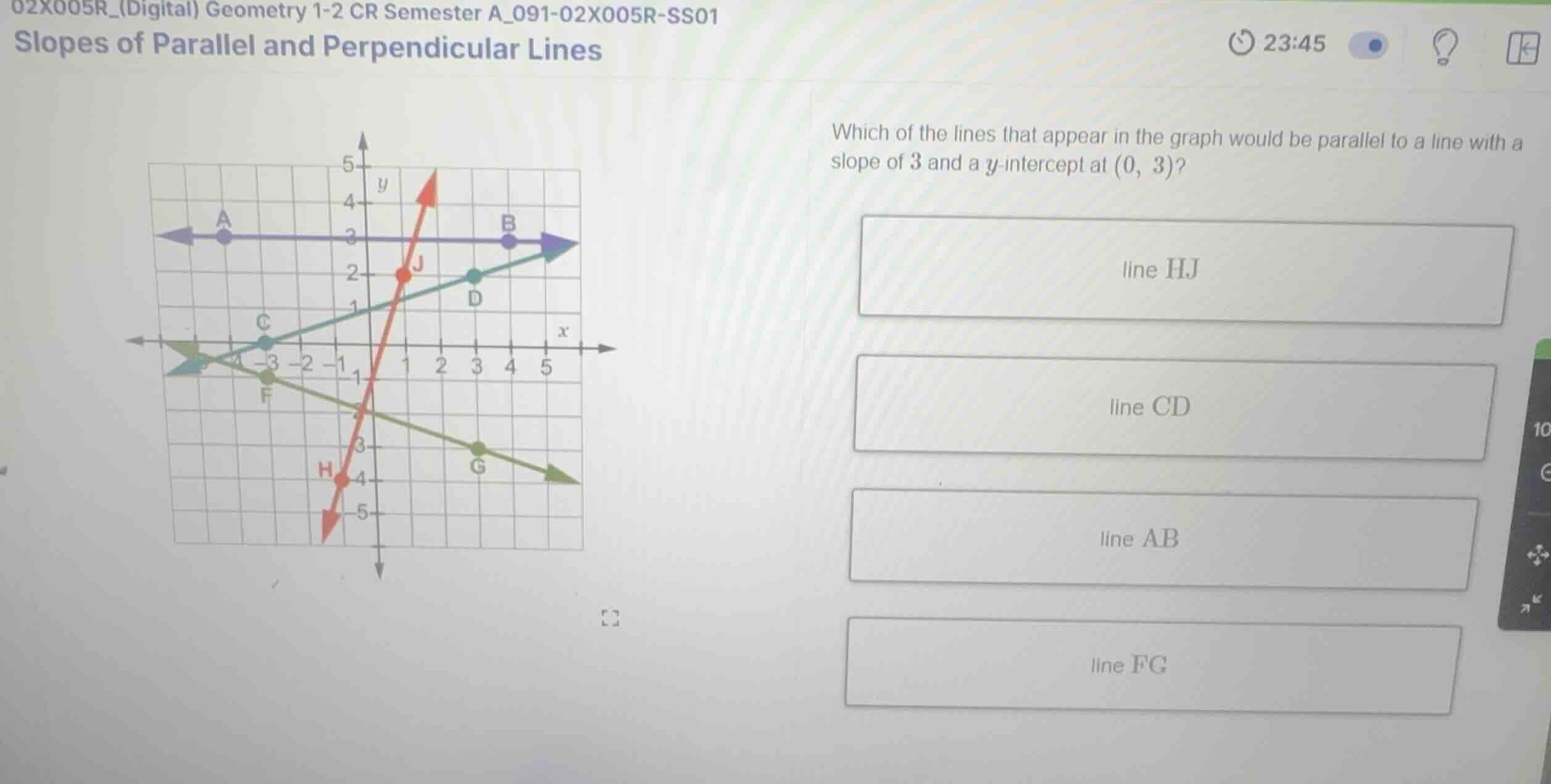 which of the lines that appear in the graph would be parallel to a line…