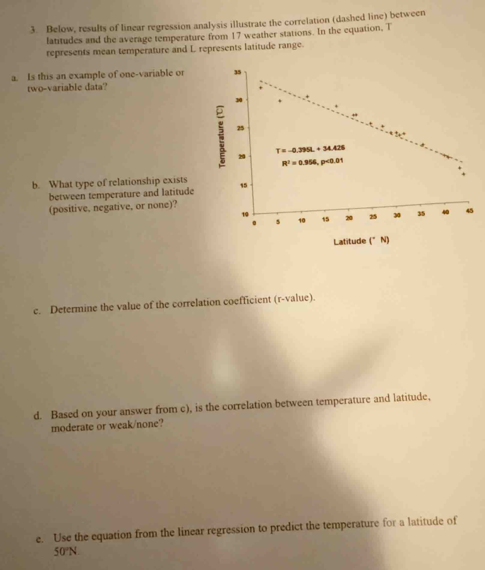 3. below, results of linear regression analysis illustrate the correlat…
