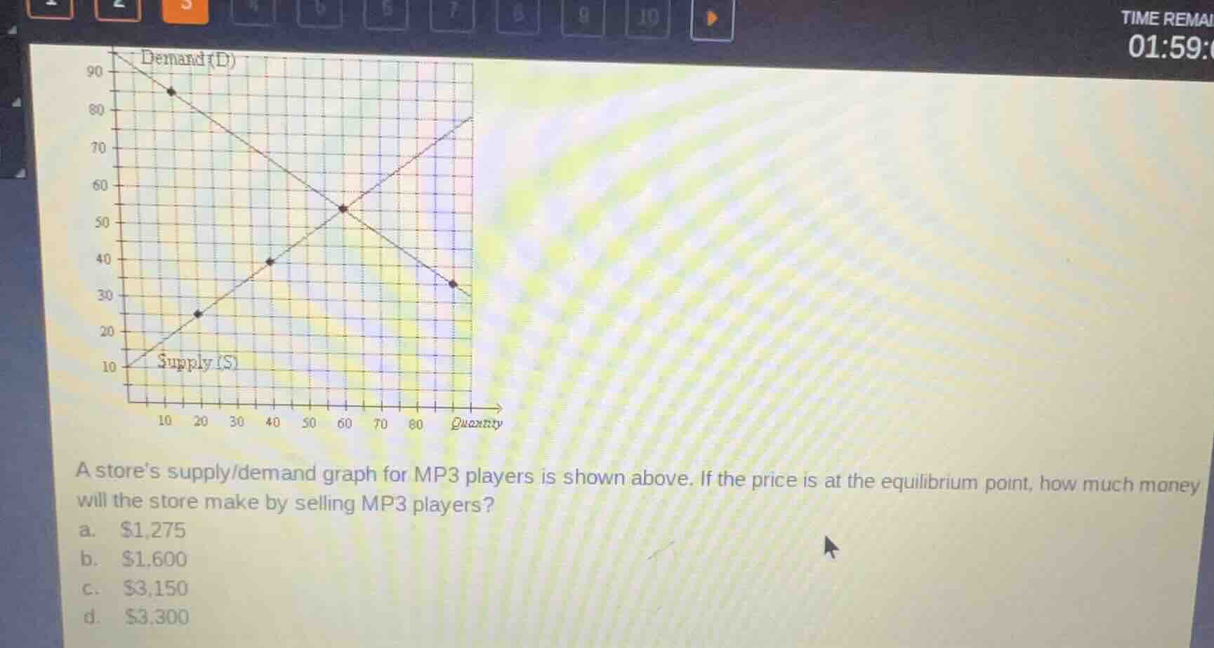 a stores supply/demand graph for mp3 players is shown above. if the pri…