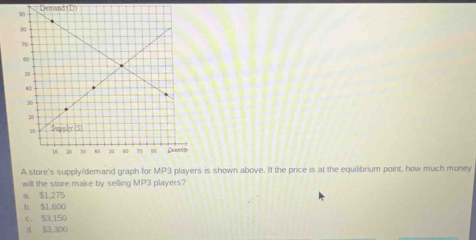 a stores supply/demand graph for mp3 players is shown above. if the pri…