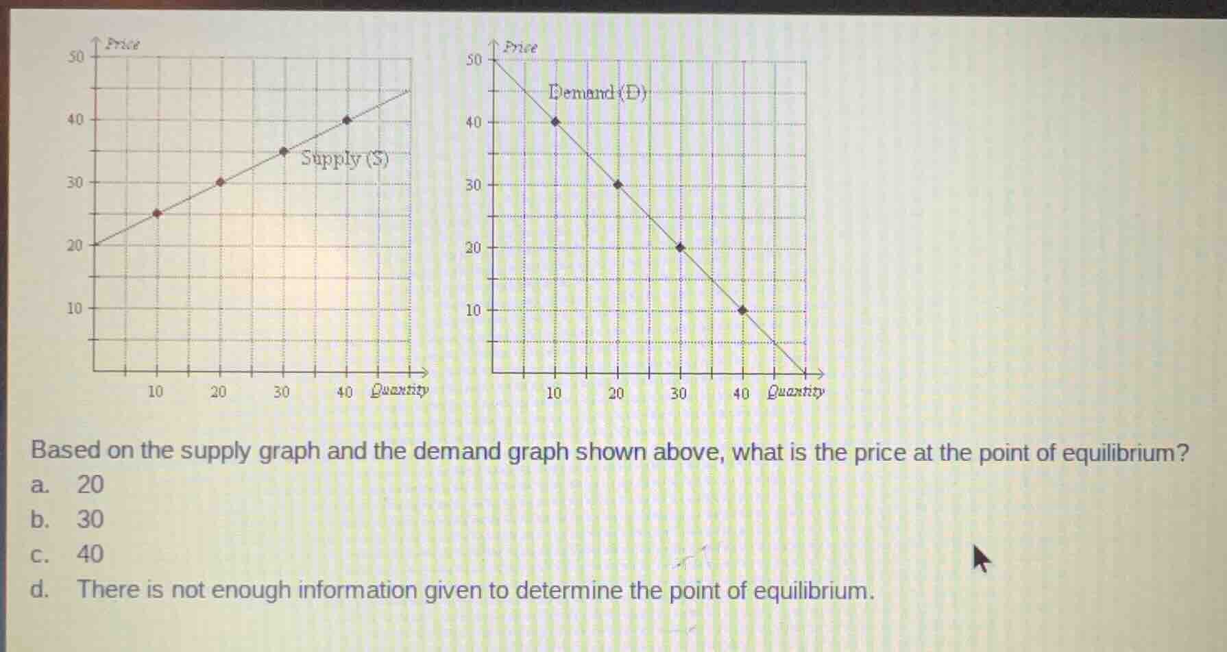 based on the supply graph and the demand graph shown above, what is the…