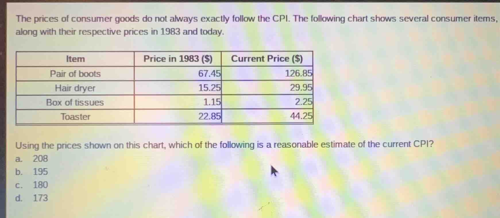 the prices of consumer goods do not always exactly follow the cpi. the …