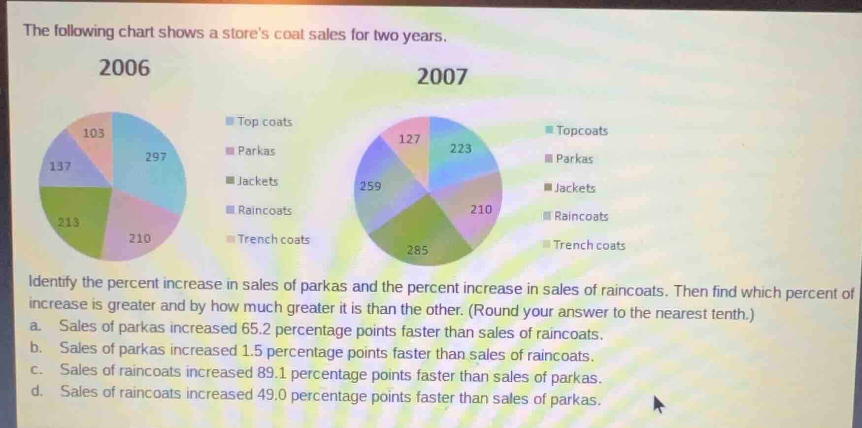 the following chart shows a stores coat sales for two years. identify t…