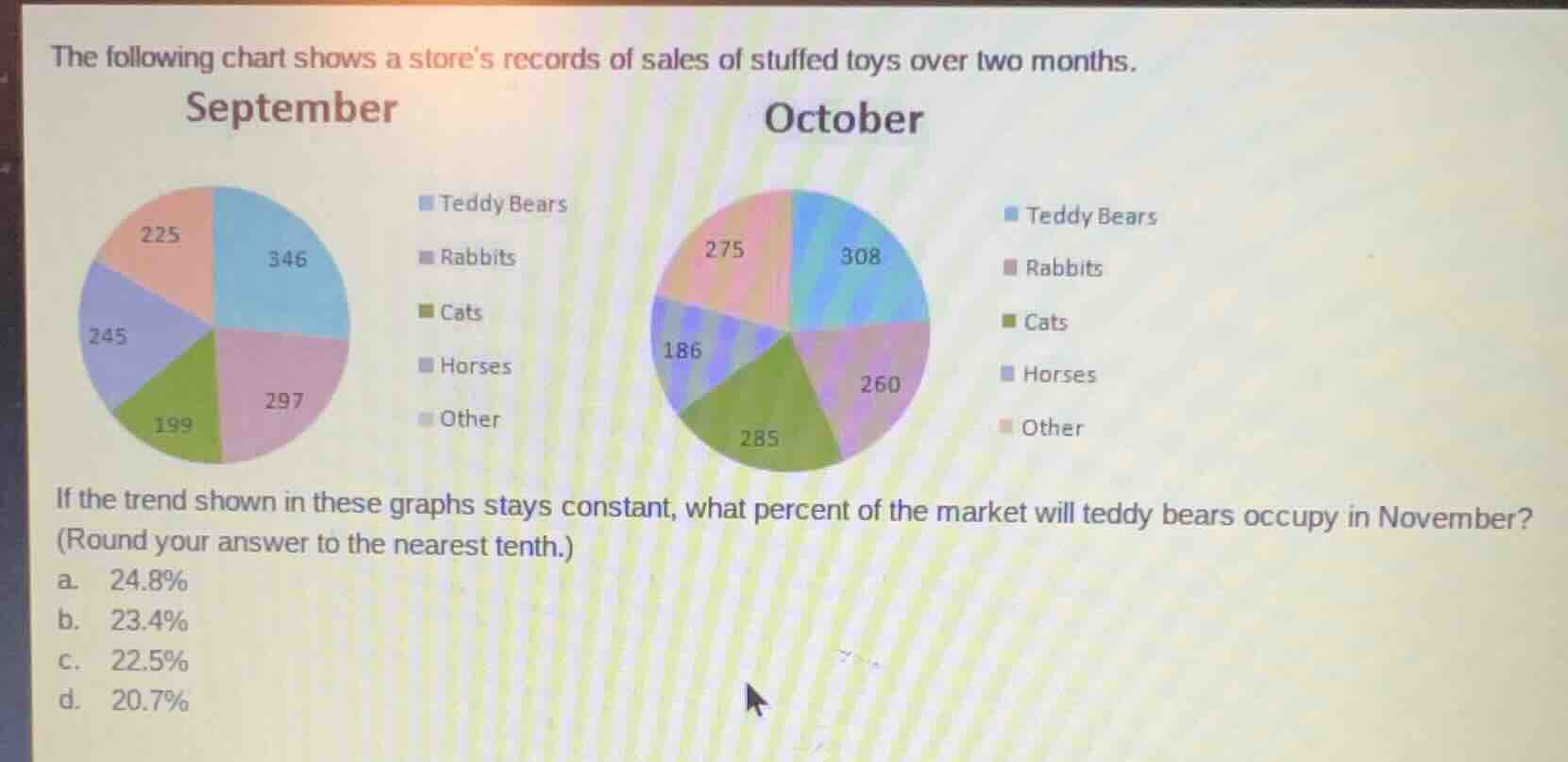 the following chart shows a stores records of sales of stuffed toys ove…
