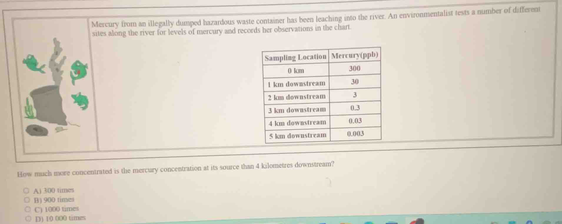 mercury from an illegally dumped hazardous waste container has been lea…