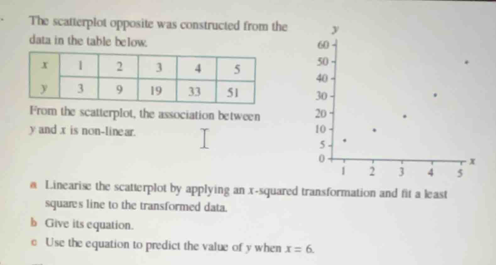 the scatterplot opposite was constructed from the data in the table bel…