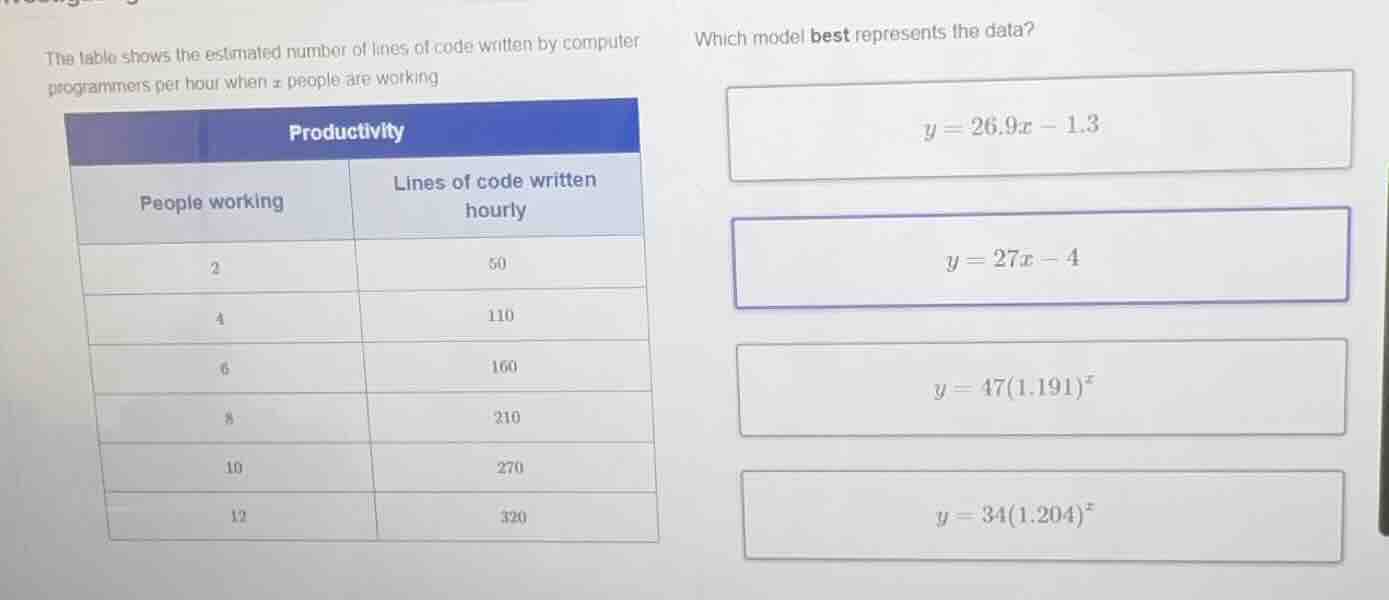 the table shows the estimated number of lines of code written by comput…